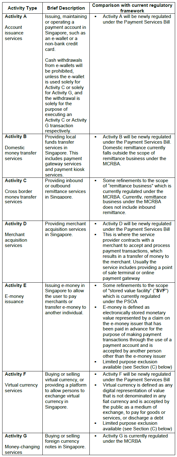 Mas payment services bill cryptocurrency
